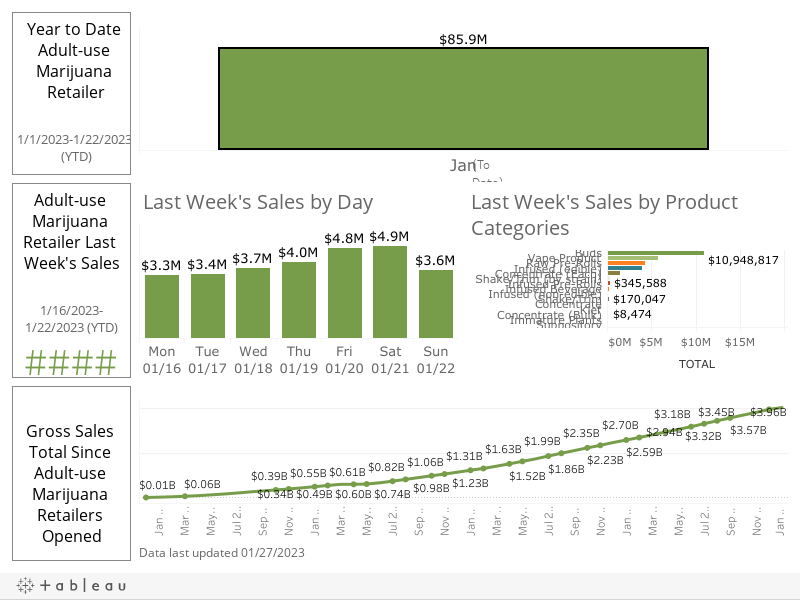 Sales Dashboard 