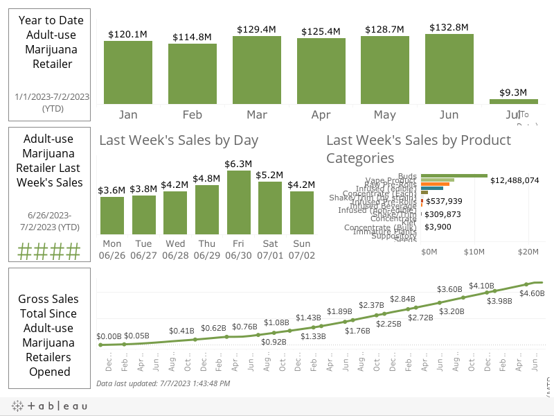 Sales Dashboard 