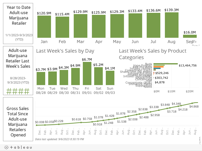 Sales Dashboard 