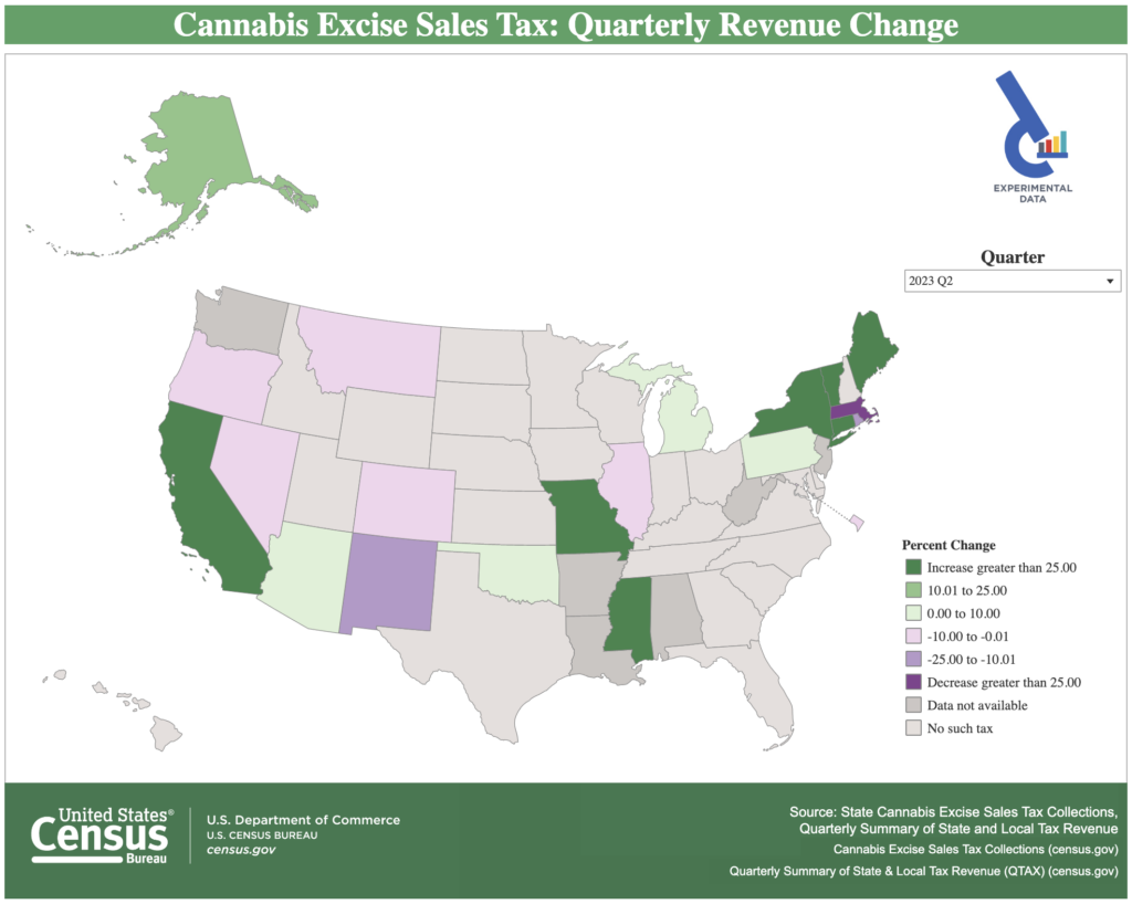 Cannabis excise sales tax: Quarterly revenue, Q2 2023